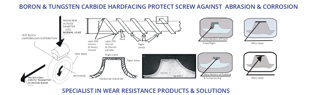 Bimetallic-Screw_Page_Kaivanya_website.png